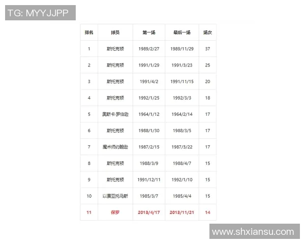 NBA球员赛季得分与助攻数据关联性及表现差异分析研究