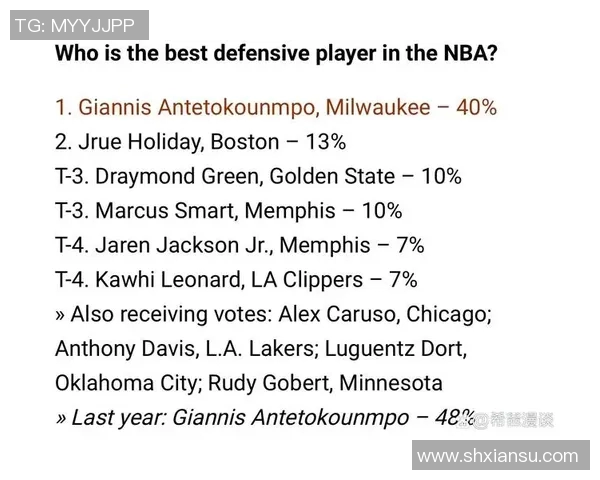 NBA赛季最佳防守球员评选机制与核心数据深度解析研究