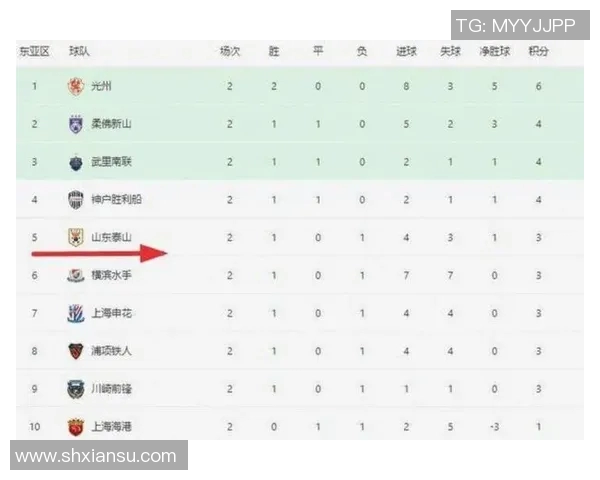 中超最新评分结果揭晓引发热议究竟是球员高光闪耀还是整体表现低迷