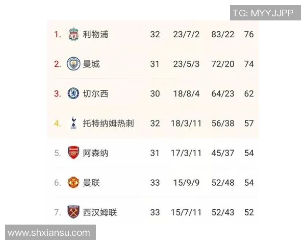 利物浦冲击金球奖？数据全面对比分析